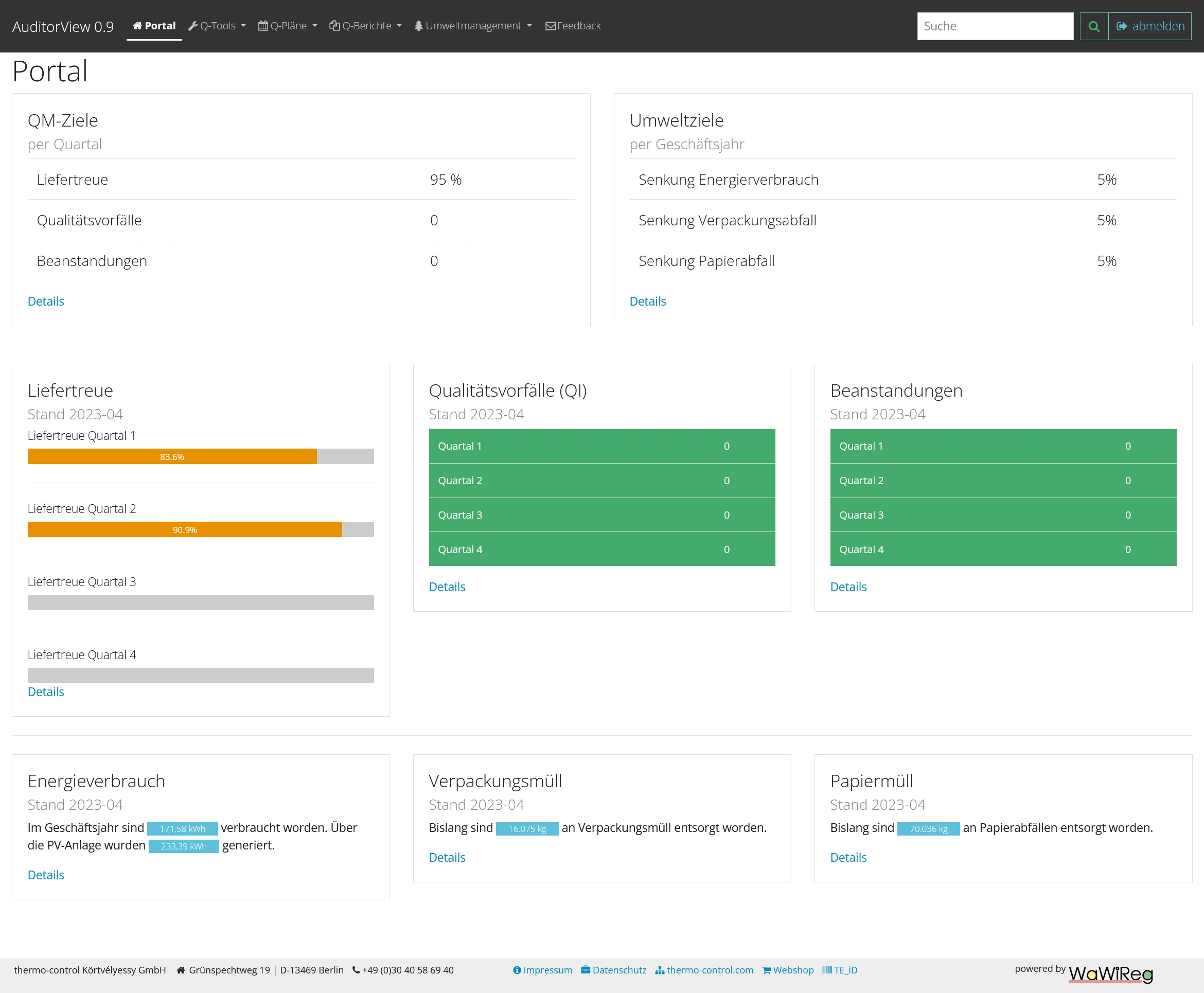 Dashboard des AuditorView